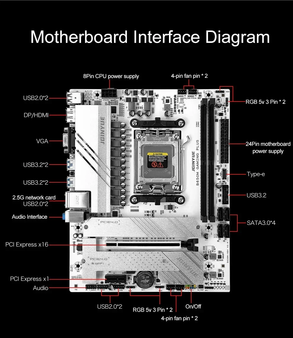 Zestaw płyty głównej B650 do s – X870E Atx Motherboard recenzja i cena