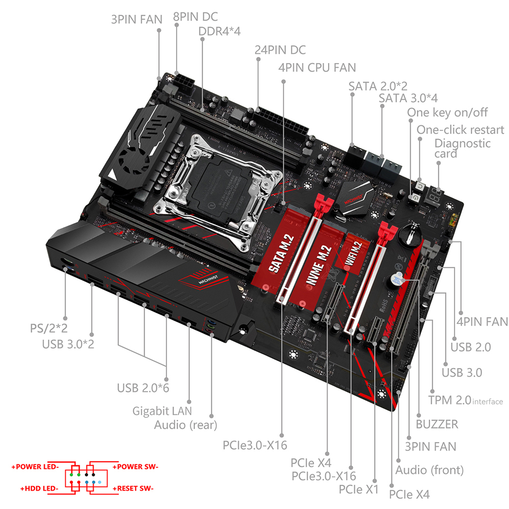 Płyta główna MACHINIST X99 MR9 – X870E Atx Motherboard recenzja i cena