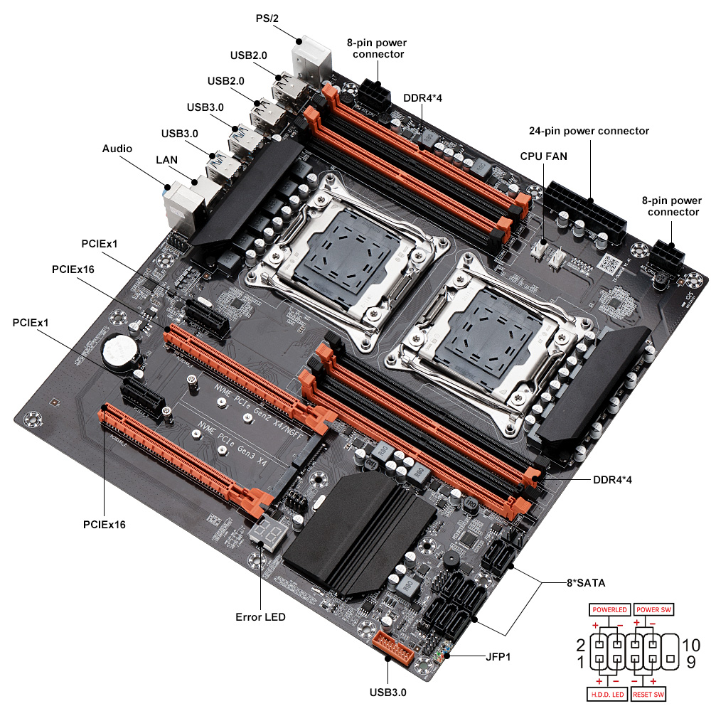 Płyta główna X99 Dual Gaming E – Dual Lga2011-3 Server Motherboard Combo recenzja i cena
